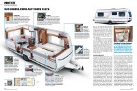 Camping, Cars & Caravans 10/2024 E-Paper oder Print-Ausgabe