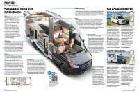 Reisemobil International 02/2025 Print-Ausgabe