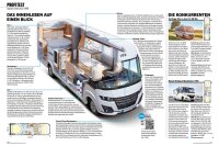 Reisemobil International 03/2025 Print-Ausgabe