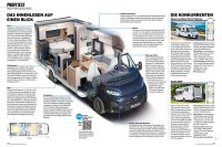 Reisemobil International 06/2025 E-Paper oder Print-Ausgabe
