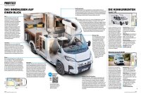 Profitest: Knaus Van Ti 550 MF