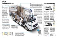 Reisemobil International 08/2025 E-Paper oder Printausgabe