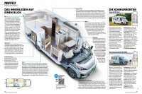 Reisemobil International 11/2025 Print-Ausgabe